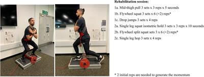 Flywheel resistance training in football: a useful rehabilitation tool for practitioners